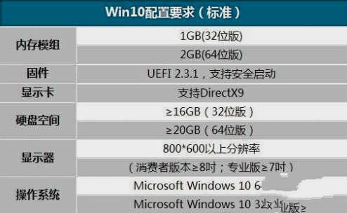 win7升级win10